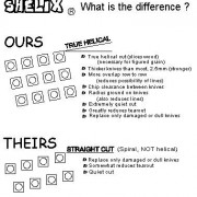 Byrd Tool Shelix cutterhead for Dewalt planer DW735